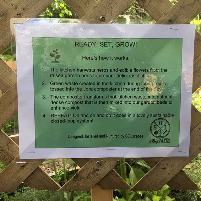 Community Gardening Education